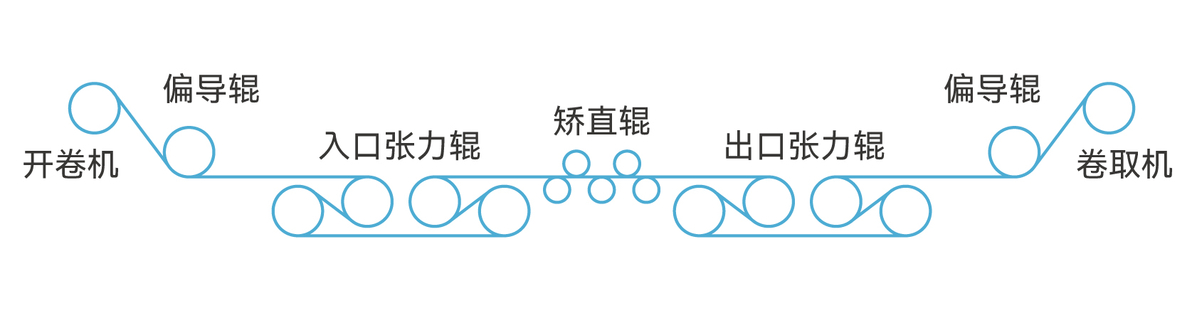 线路图-01.jpg
